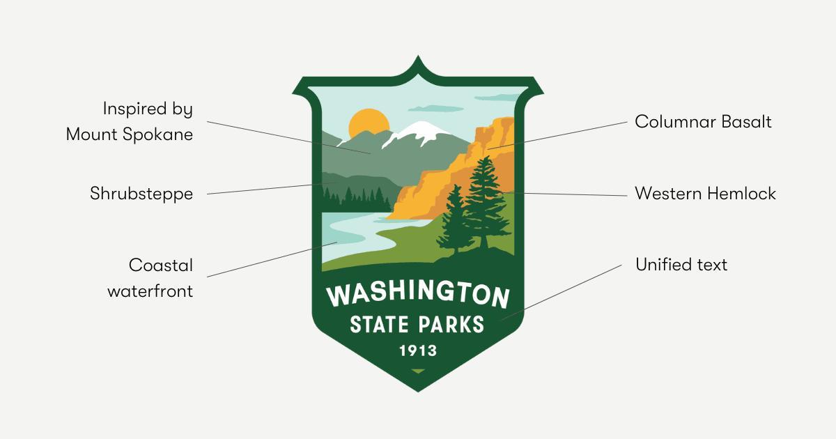 New WA State Parks logo diagram